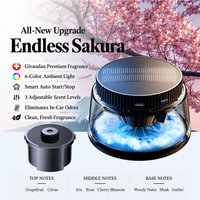 Eternal Sakura